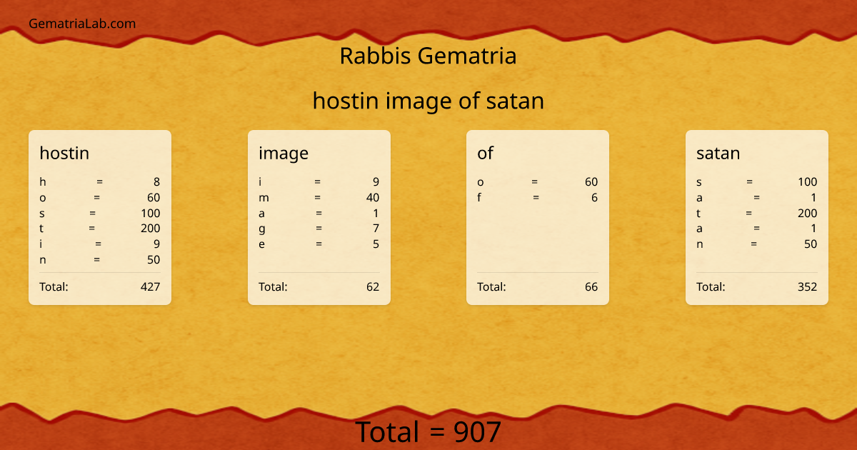 hostin image of satan in rabbis Gematria